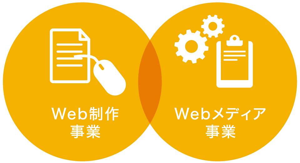ZEROが手掛ける2つのマーケティング事業