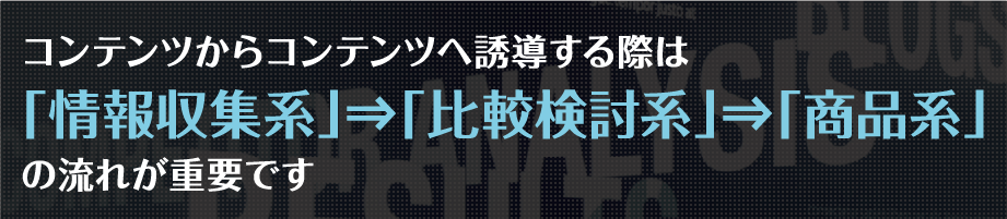 コンテンツからコンテンツへ誘導する際は「情報収集系」⇒「比較検討系」⇒「商品系」の流れが重要です