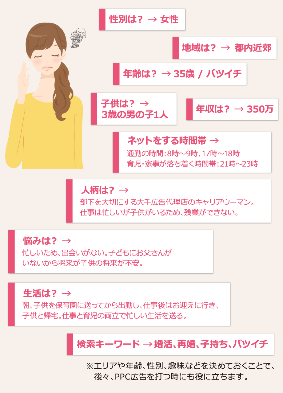 ストーリーをイメージ