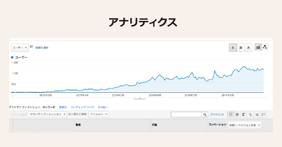 アナリティクス 