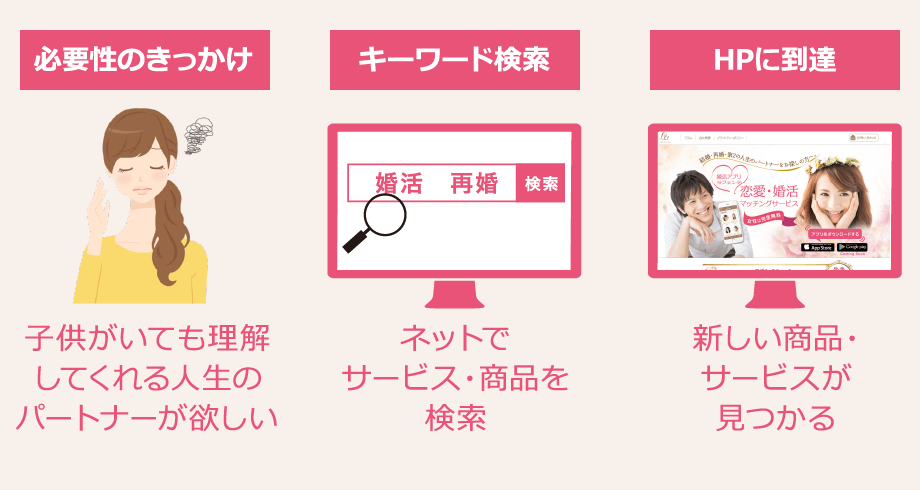 ストーリーをイメージ